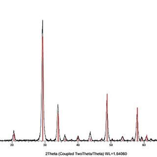  Erbiumoxide Nanodeeltjes: Revolutionair Materiaal voor Lichtbronnen en Optische Versterkers!