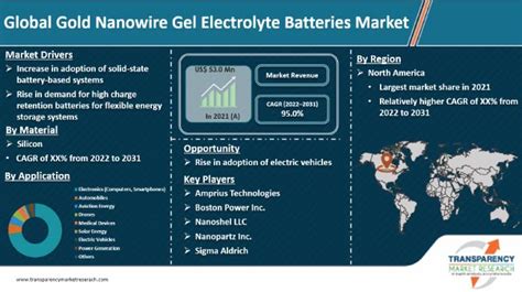  Nanowirebatterijen: De Toekomst van Energieopslag?