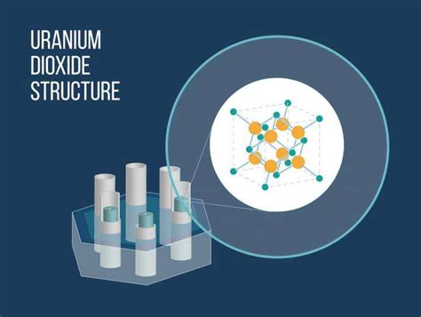  Uraniumdioxide: De Superster van Kernenergie en Toekomstgerichte Technologieën?