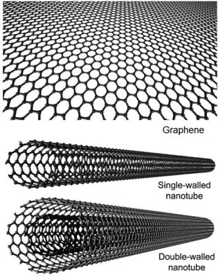 Carbon Nanotubes Voor Uitstekende Versterking en Gecombineerde Flexibiliteit!