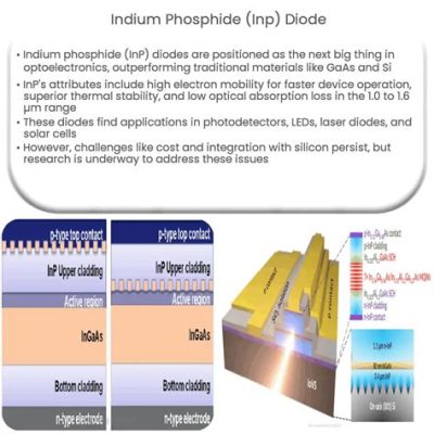  Indiumfosfide: Oplossingen voor Opto-Elektronische Toepassingen en Energie-Efficiënte Leds?