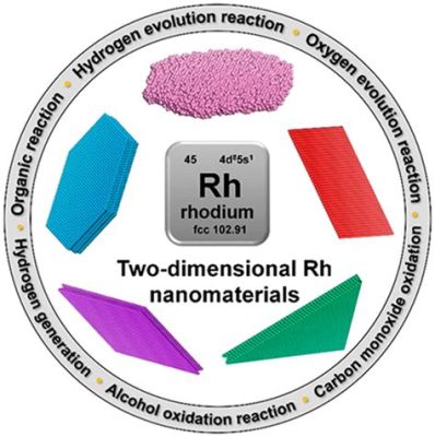 Rhodium:  Een Wondermateriaal voor Katalysatoren en Elektronische Apparaten?