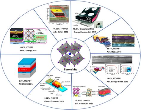  Wolfraamdisulfide: Revolutionizing Solar Cell Efficiency and Flexible Electronics!